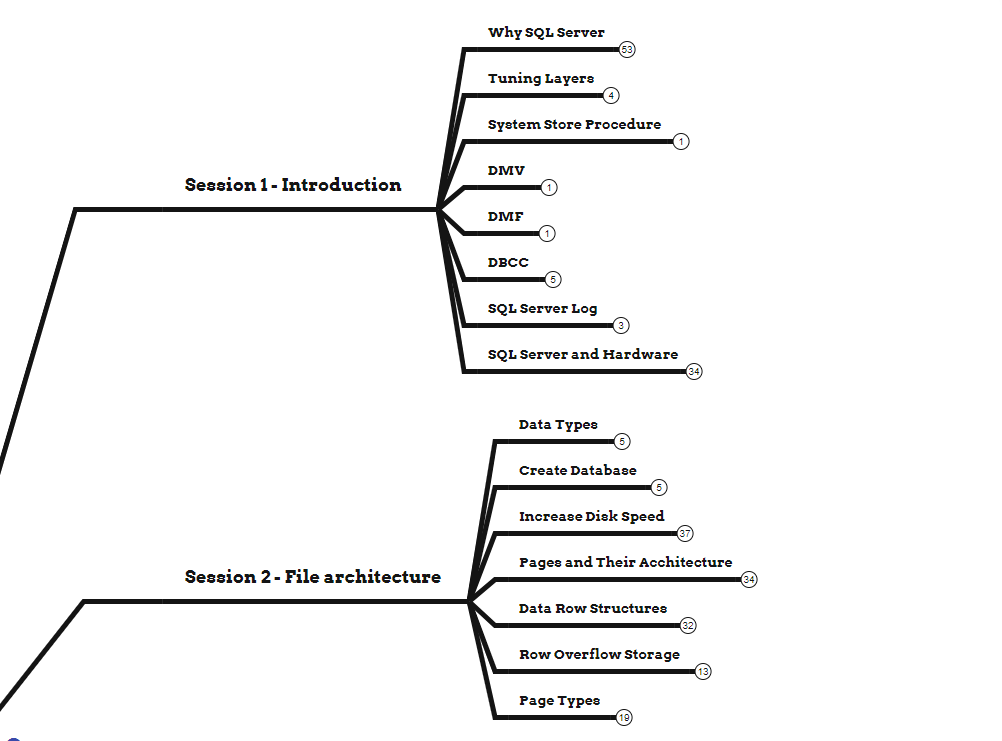 Performance And Tuning in Microsoft SQL Server – سایت شخصی مصطفی حبیبی