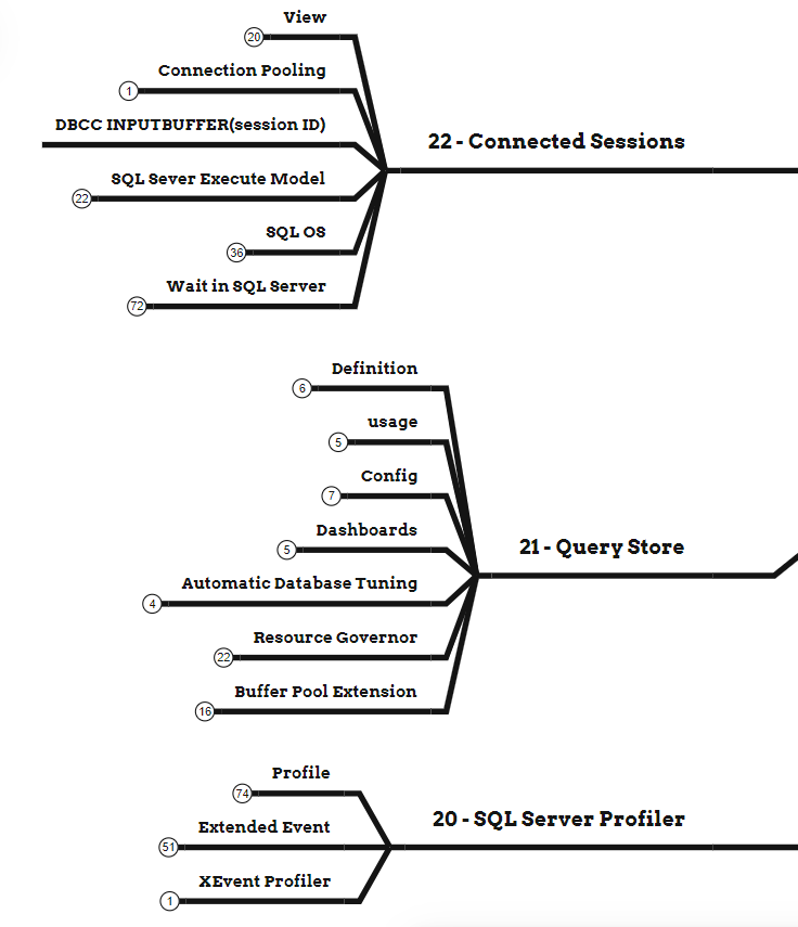 Performance And Tuning in Microsoft SQL Server – سایت شخصی مصطفی حبیبی