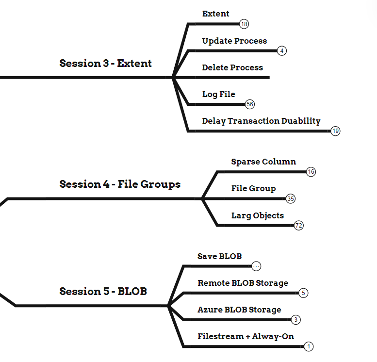 Performance And Tuning in Microsoft SQL Server – سایت شخصی مصطفی حبیبی