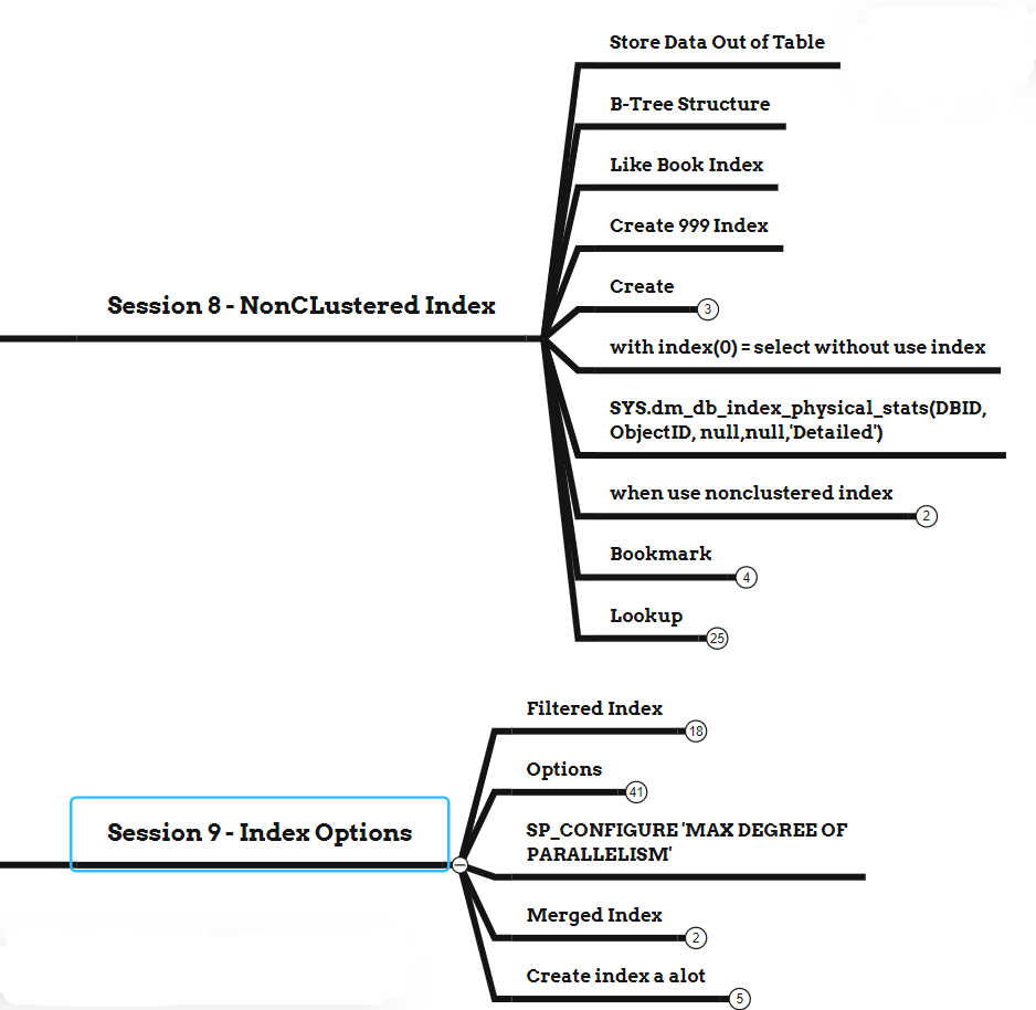 Performance And Tuning in Microsoft SQL Server – سایت شخصی مصطفی حبیبی